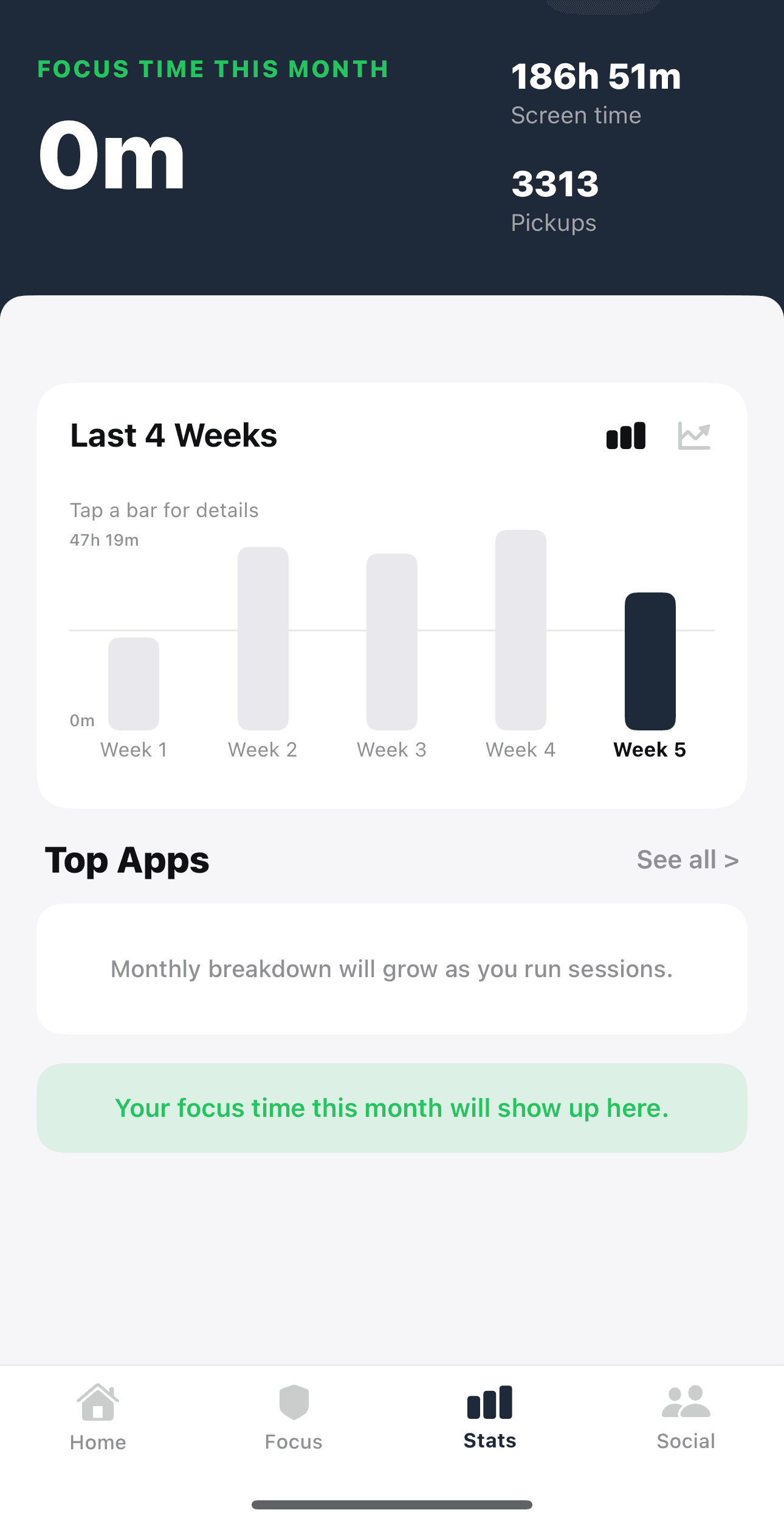 MindBack monthly screen-time trend