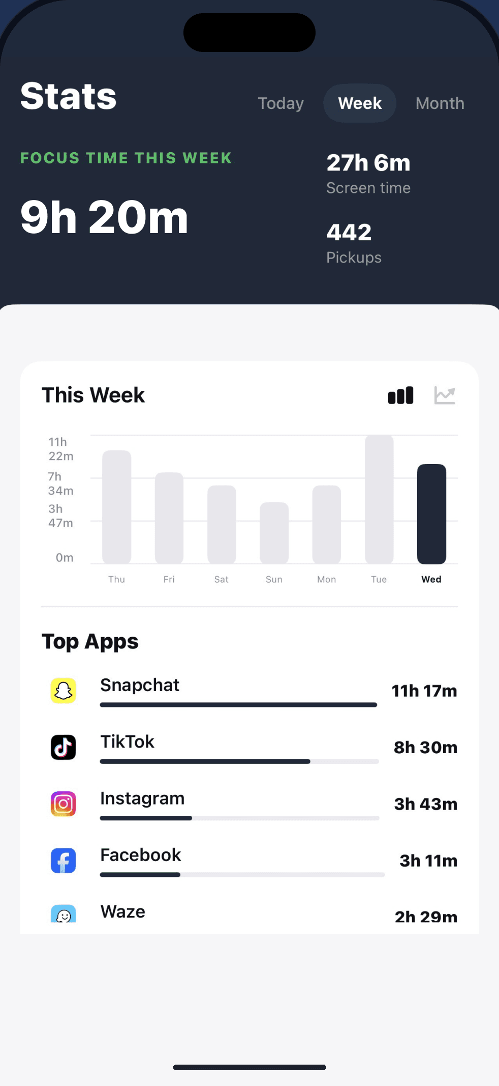 MindBack weekly screen-time breakdown with your most-used apps